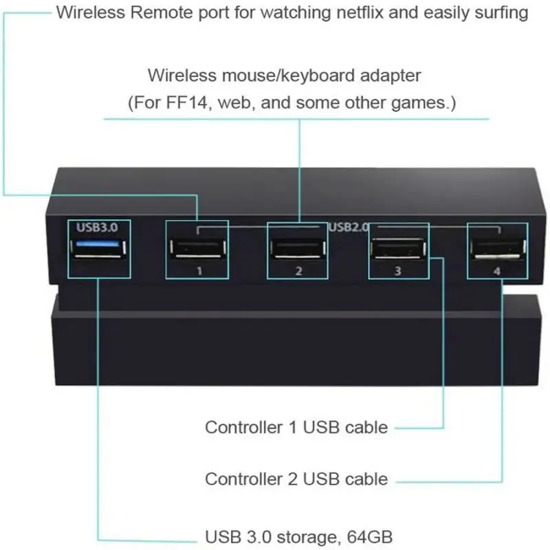 Airies USB 3.0 & 2.0 pour contrôleur PS4, adaptateur d'extension pour PlayStation 4 5, hub de port USB pour accessoires PS4