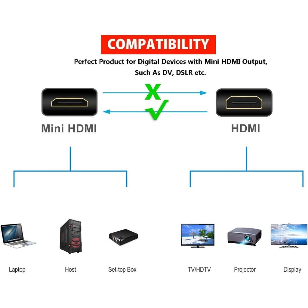 【Fast Ship】Mini HDMI To HDMI Cable 1M 1.5M HD 4K 1080P Male To Male HDMI Adapter For Pc/Tv/Monitor/Projector/Camera/Dvd