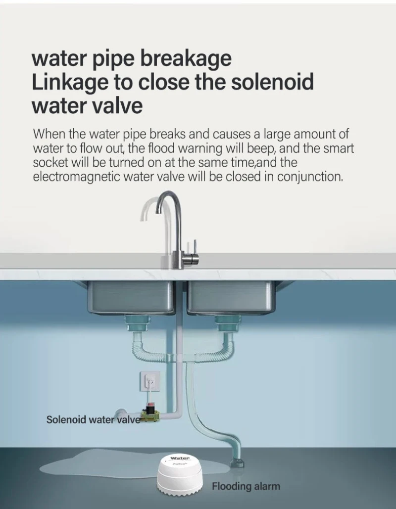 Tuya Zigbee Wasser Leckage Detektor Smart Home Wasser Flut Sensor Flut Alarm Überlauf Sicherheit Über Zigbee Gateway SmartLife App