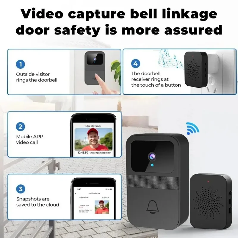 1Set Smart Home Wireless Video Doorbell 2-Way Audio HD Video Doorbell Camera Cloud Storage Night Vision, 2.4G WiFi Compatible