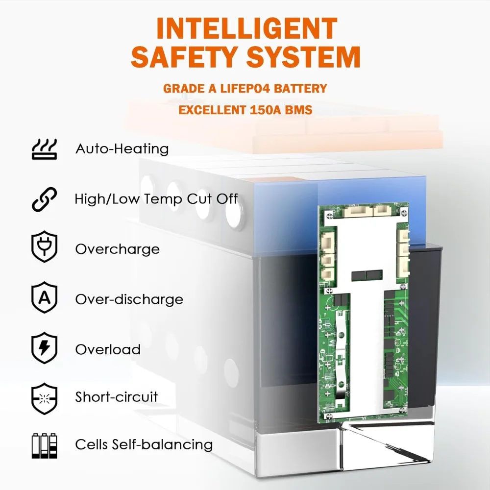 12V 150Ah LiFePO4 リチウム電池 自己加熱、グループ 31 リチウム電池、内蔵 150A BMS および Bluetooth、1920W 負荷電力