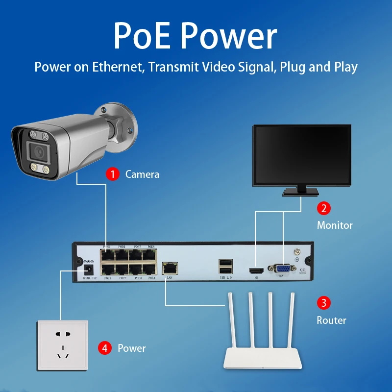 Imagem -04 - Poe Sistema de Câmera de Segurança Vigilância Nvr Sistema Cctv Home Outdoor Video Recorder Kit 5mp Câmera ip Sv3c 4k Pcs