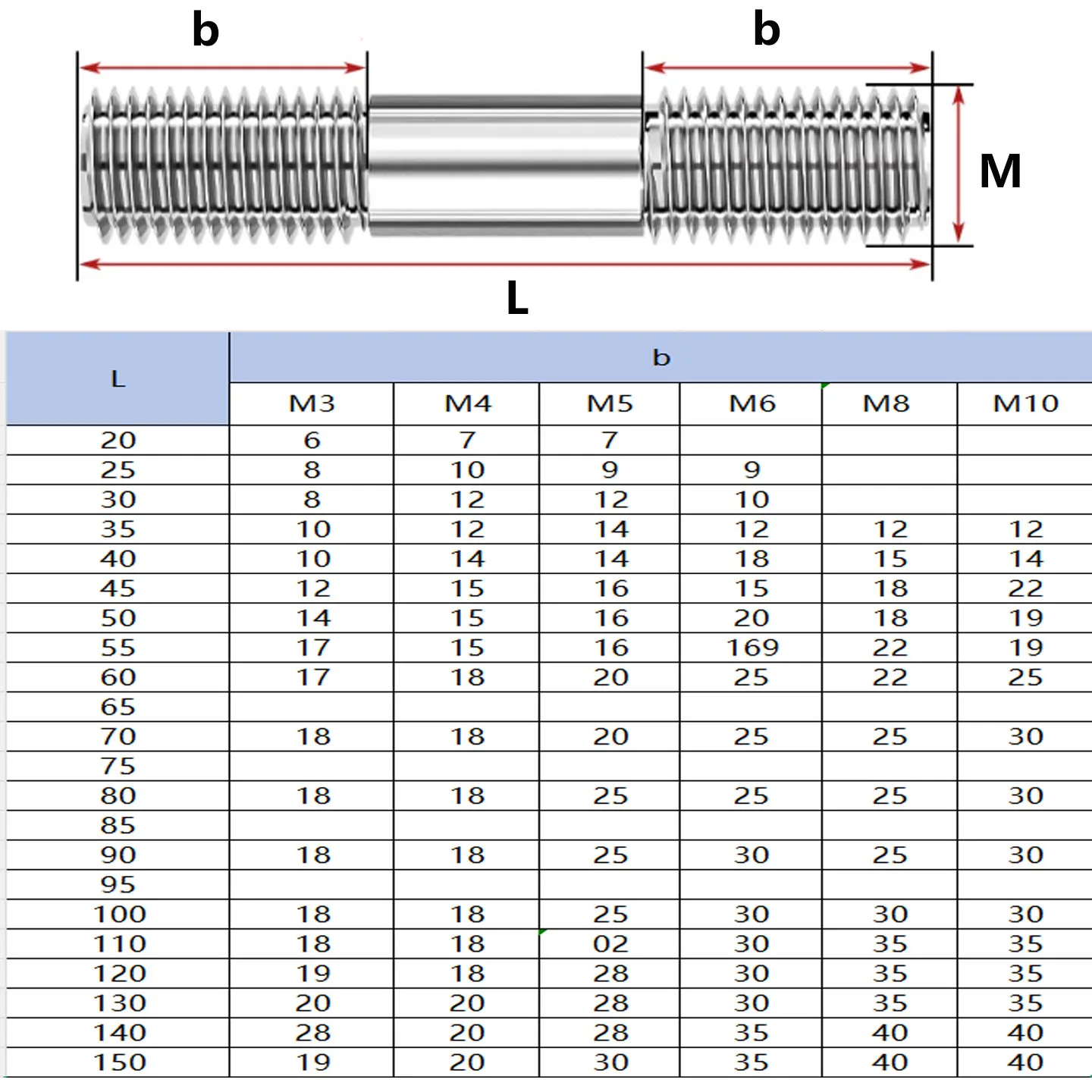 A2-70 Stainless Steel Double-End Studs ISO 4010 DIN 938, 304 SS Threaded Rods Fastener Hardware M3M4M5M6M8M10