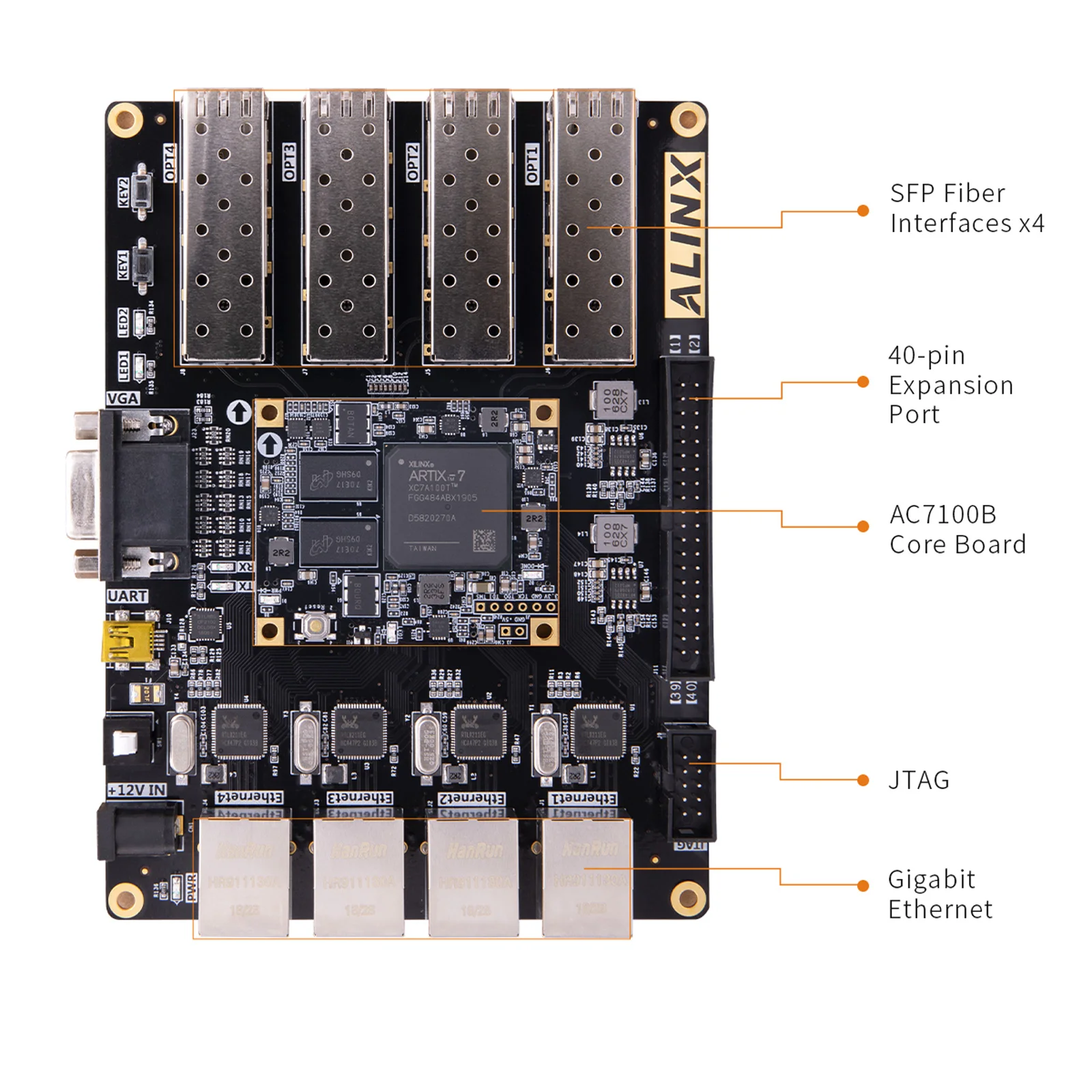 Picture 4: ALINX AX7101 Xilinx Artix-7 FPGA Board XC7A100T with 4 SFP Ports 4 Gigabit Ethernet DDR3 VGA USB for Data Transmission