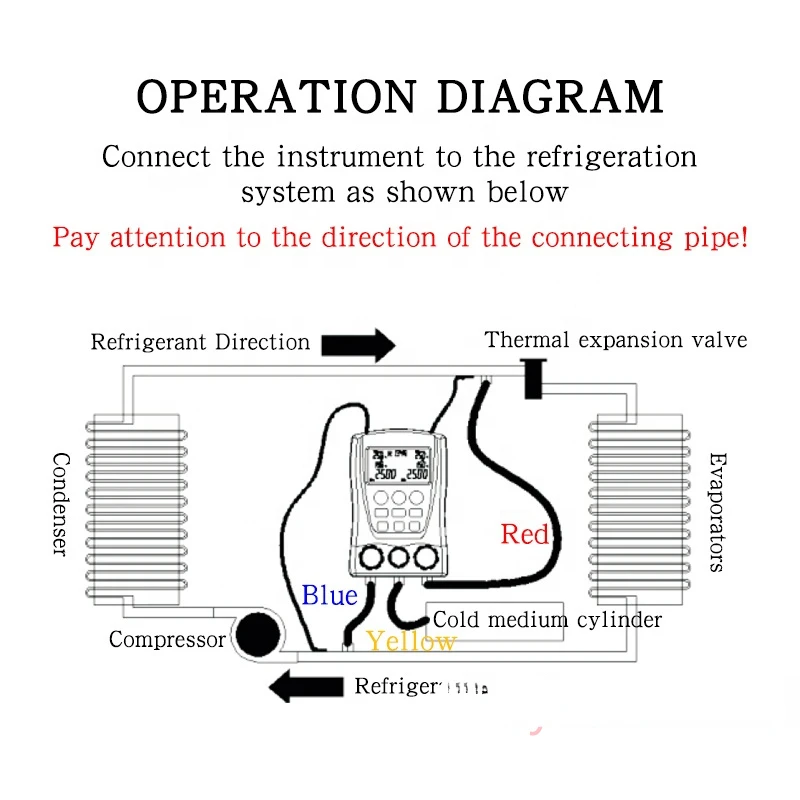 DY517 LUCHTCONDITIONERING DRUKMETER Sneeuwtype meter Digitale auto-fluorometer Koelmiddelmanometer