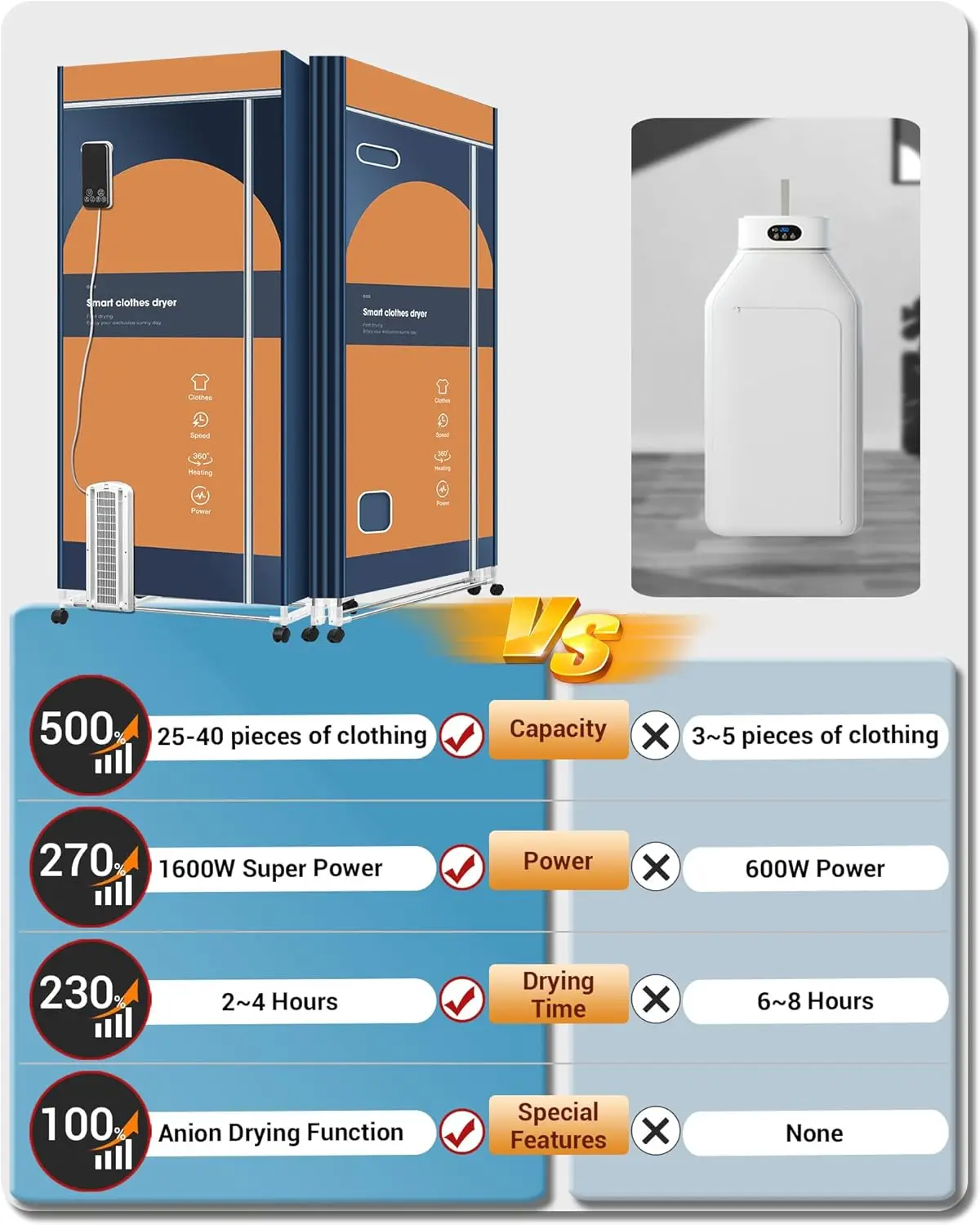 휴대용 110V 1600W 의류 건조기, 아파트, 실내, 여행, RV용 67' 3단 접이식 건조대