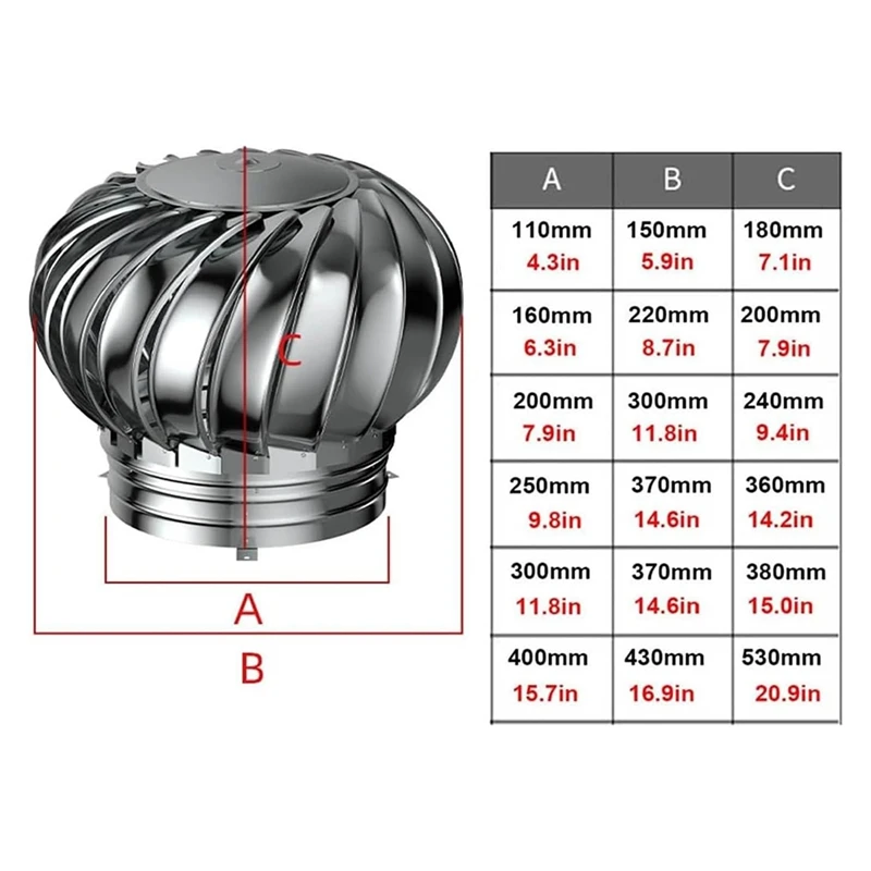 Eje de techo, ventilación de turbina de acero inoxidable, ventilación de tapa de turbinas eólicas de techo, flujo de aire sin consumo, fácil de instalar