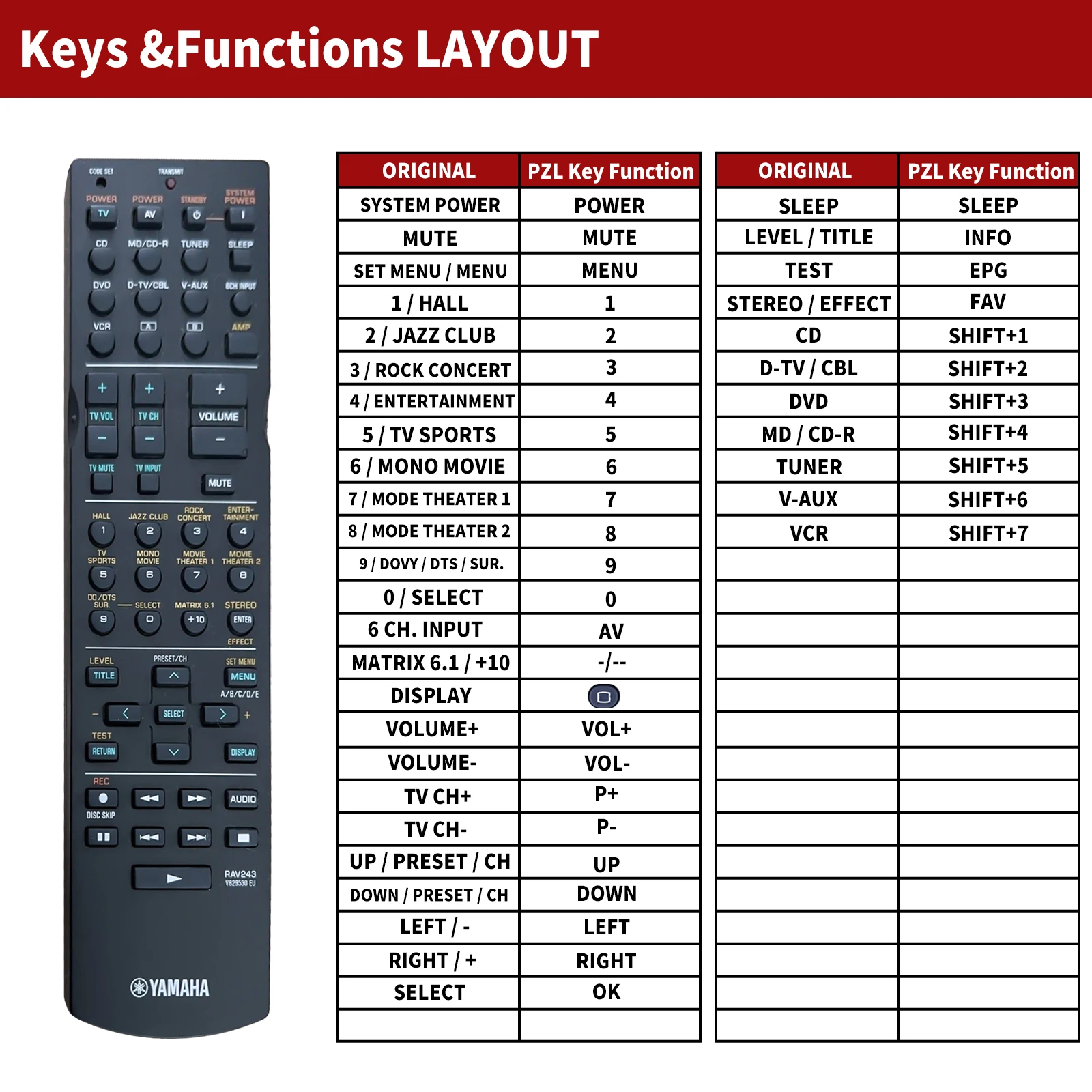 Remote control RAV243 V829530 EU for Yamaha RX-V530RDS RX-V530 RX-V430 RXV530 RXV430