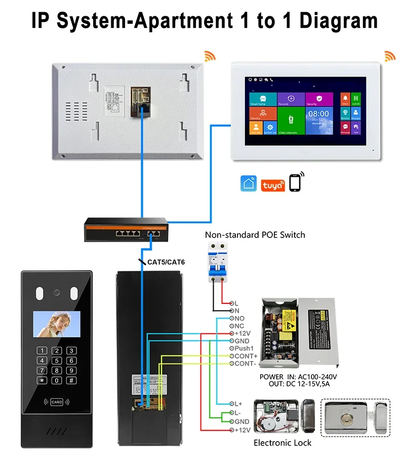 Skeynex Smart Home Sistema videocitofonico IP visivo Citofoni con Tuya per videocitofono multi-appartamento