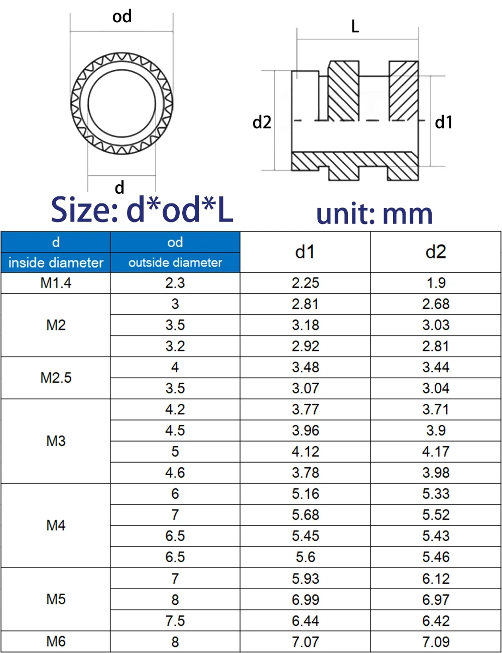 M2 M3 M4 M5 M6 M8 Brass Heat Set Insert Nuts Knurled Through-Hole Threaded Embedded Copper Nuts Injection Molding Plastic Parts
