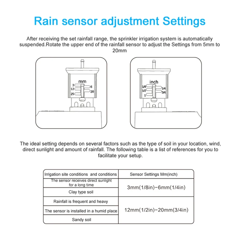 RMWIN-Zigbee Wireless Rain Sensor With Adjustable Cyclic Timing For Irrigation Device Linkage With Zigbee Remote Controller Gate