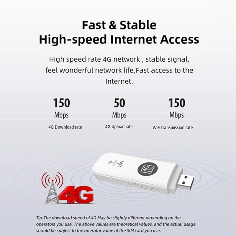 Tarjeta de Internet inalámbrica portátil para coche, bandeja de tarjeta Wifi, versión europea, banda completa con B28AB