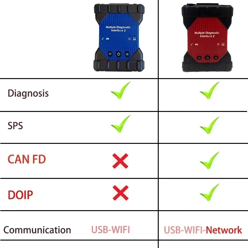 NEW MDI Car OBDII Scanner for Supoort Chevrolet USB-WIFl-Network OBD 2 USB WIFI HDD Software Diagnostic Tool OBD II MDI1/MDI2