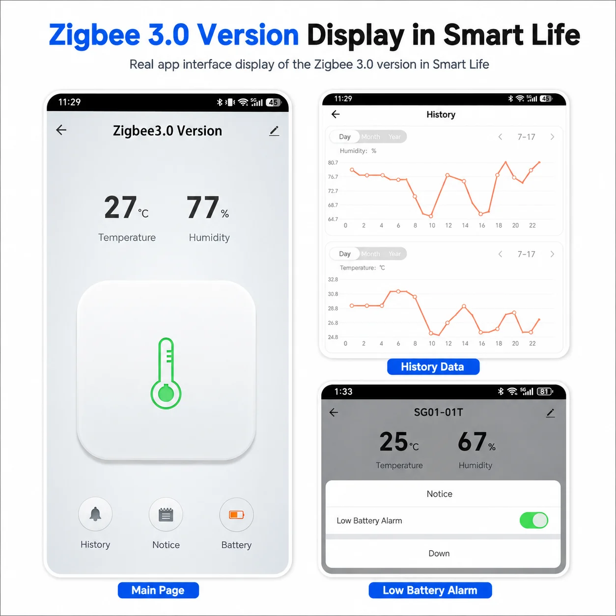 Wasserdichter Zigbee Temperatu – Smart Garden Arduino Bewertung und Preis