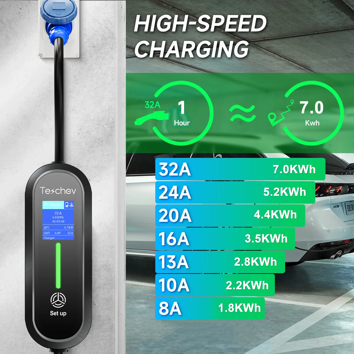 

Teschev 32A 7KW Портативное зарядное устройство для электромобилей Тип 1/GBT Разъем 3,5 м Кабель Быстрая зарядка Настенная зарядная станция для автомобилей EV/PHEV
