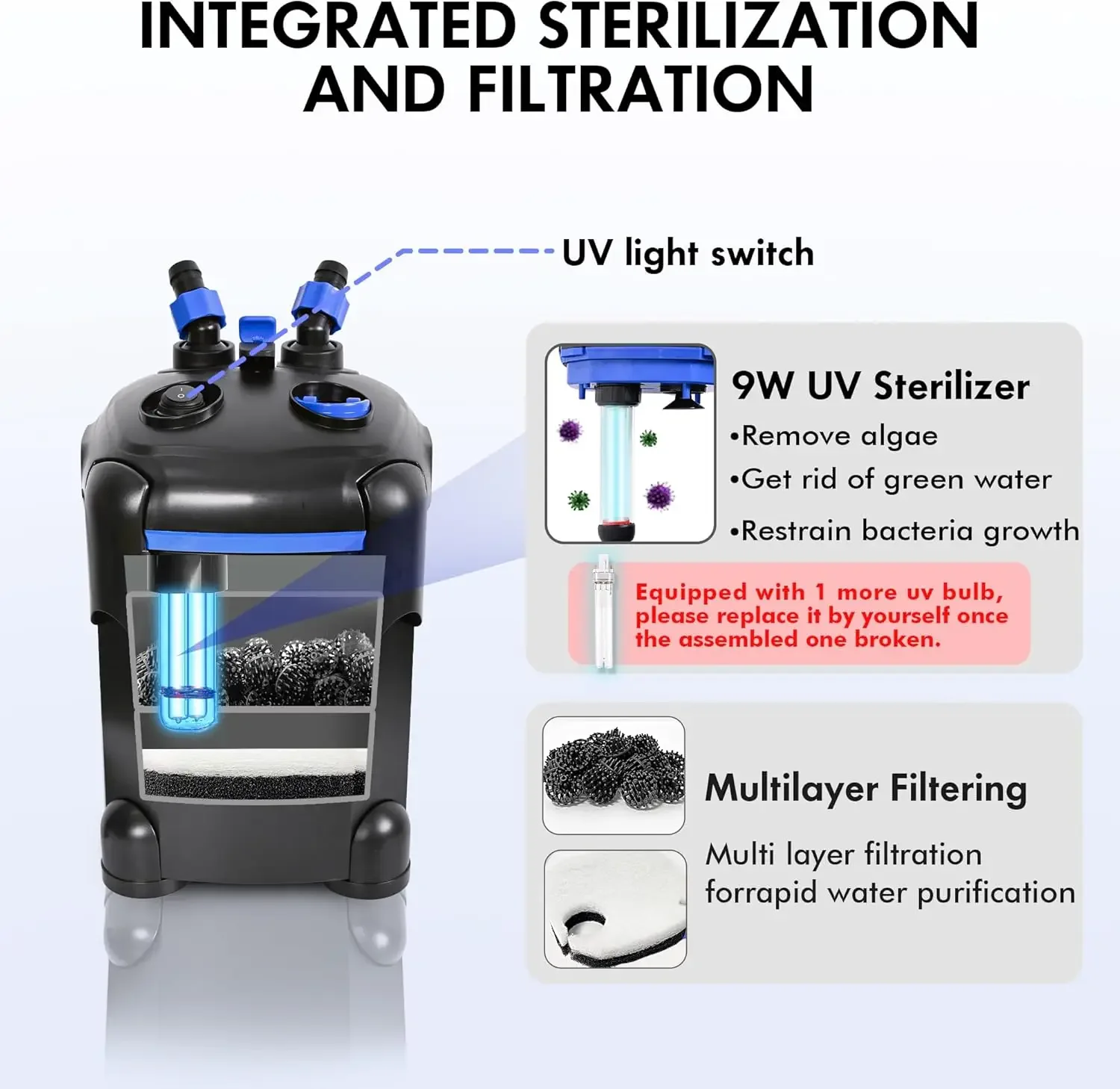 Ultra-Quiet Canister Filter, 2-Stage External Aquarium Filter with Free Media for Large Fish Tanks and Aquariums