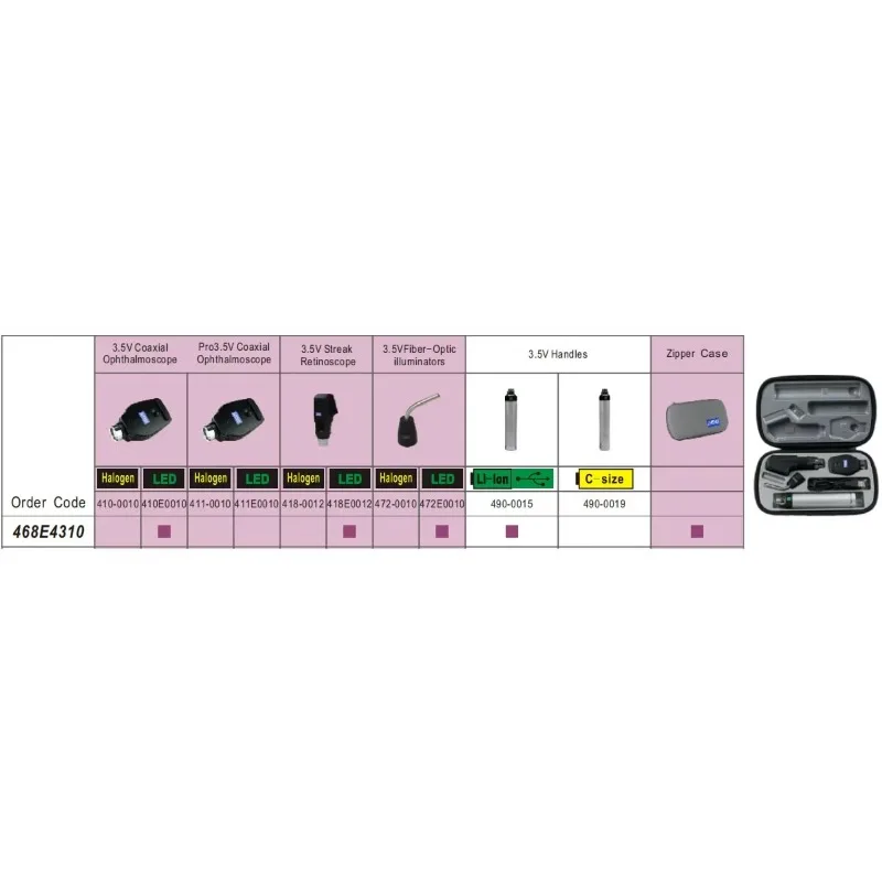 معدات طب العيون البيطرية القابلة لإعادة الشحن مجموعة منظار العين المباشر