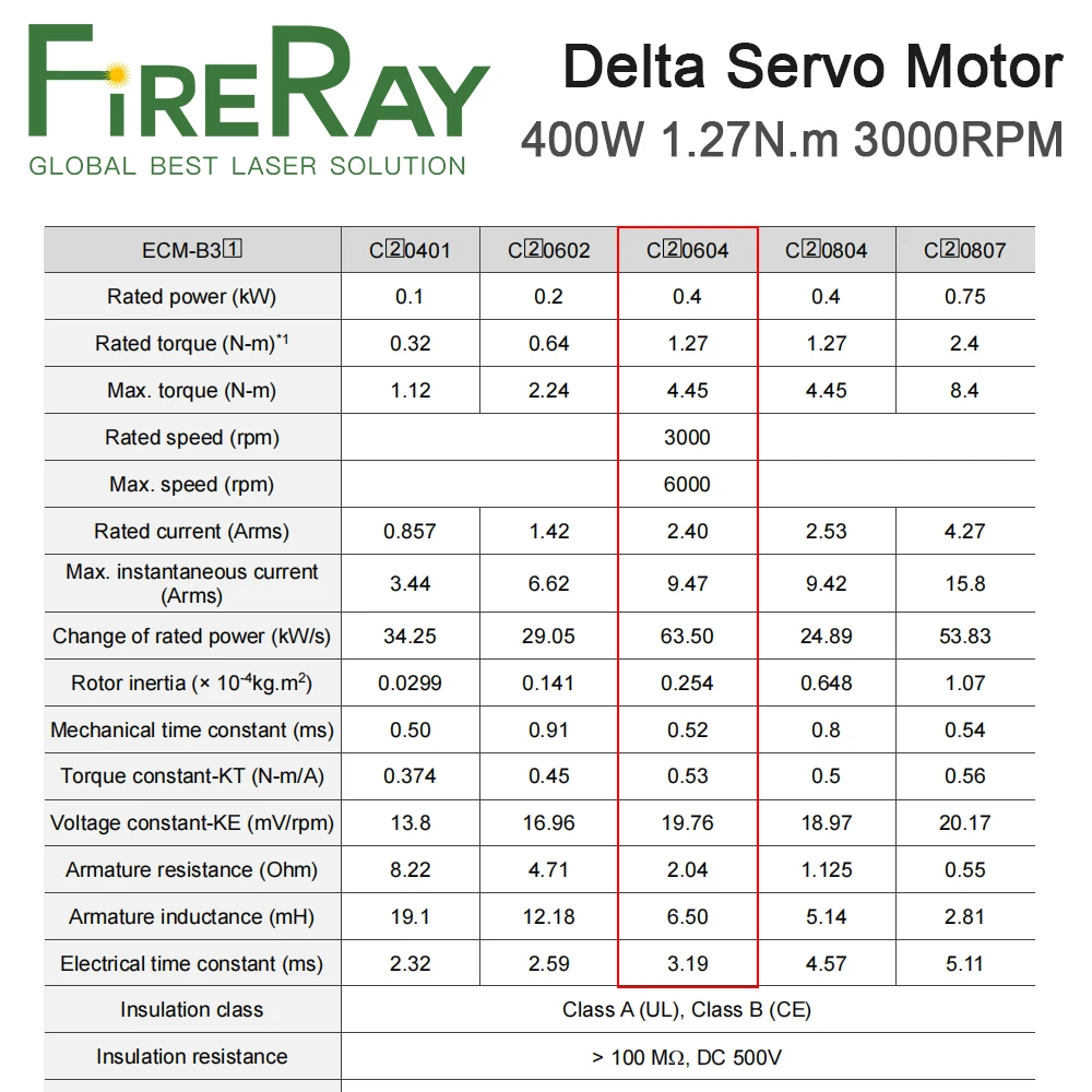 WaveTopSign Delta B3 400W AC Servo Motor Kits 3000RPM 1.27N.m ASD-B3-0421-L + ECM-B3M-CA0604RS1/SS1 Replaces B2 Series 400W
