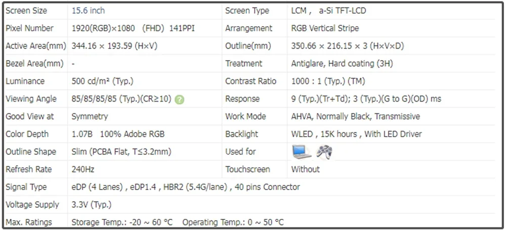 Panel de pantalla LCD de 15,6 pulgadas Slim IPS EDP 40 pines FHD 1920(RGB)×1080 141PPI 240Hz 500 cd/m2 (tipo) No táctil B156HAN10.2