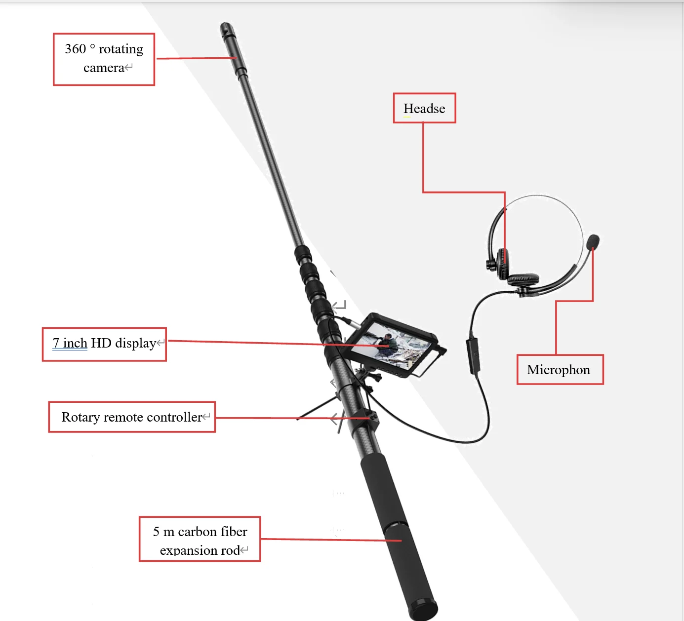 Audio and video endoscope SEARCH AND RESCUE endoscope 360 degree horizontal rotation 360 vertical rotation