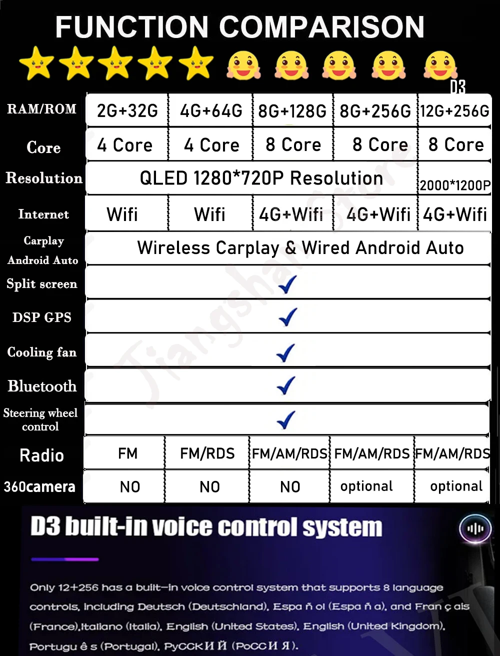 أندرويد 16 ل FAW Besturn X80 2018-2022 شاشة تعمل باللمس راديو ستيريو للسيارة الوسائط المتعددة مشغل فيديو الملاحة نظام تحديد المواقع Carplay السيارات #3