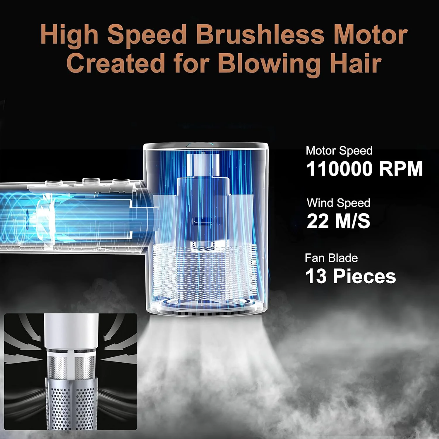 Hair Dryer 110000 RPM High-Speed Brushless Motor Negative Ionic Blow Dryer for Fast Drying, Low Noise Thermo-Control Hair Dryer