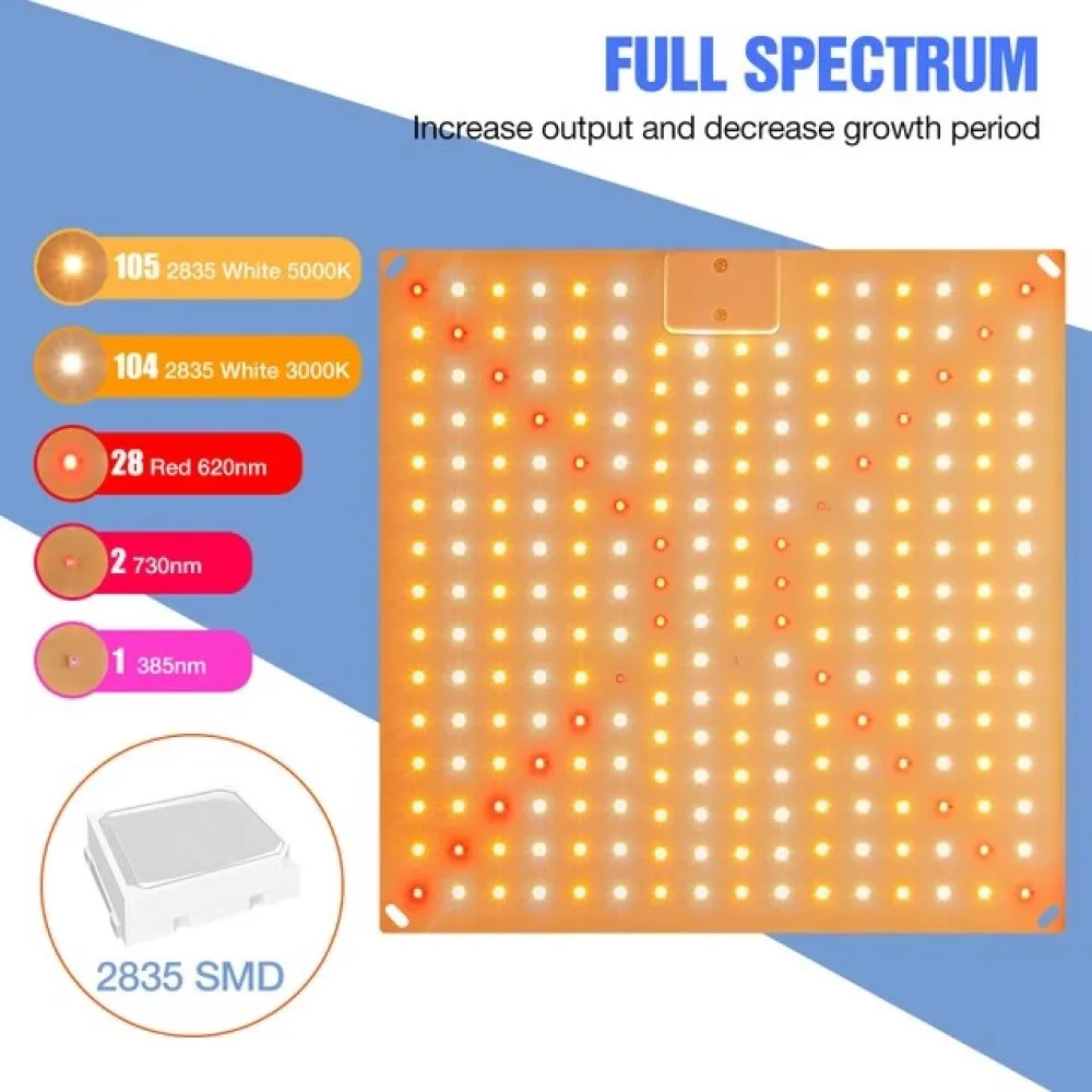 Imagem -02 - Luz de Preenchimento de Plantas de Espectro Completo Luz de Crescimento de Tábuas Quânticas 40w 60w