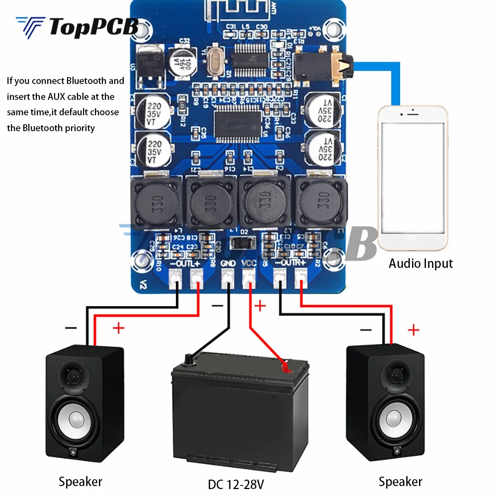 45W+45W Mini TPA3118 Bluetooth Sound Amplifier Board Audio Power Amp DC 12-28V for Car Karaoke Smart Home Theater Subwoofer