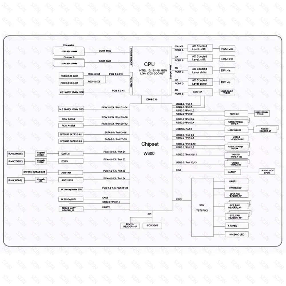 CWWK W680 Motherboard AIO Nas Server Support DIY 12-14th Core DDR5 Max 128GB PCIE5.0 12*SATA3.0 3*M2-NVME All in One Workstation