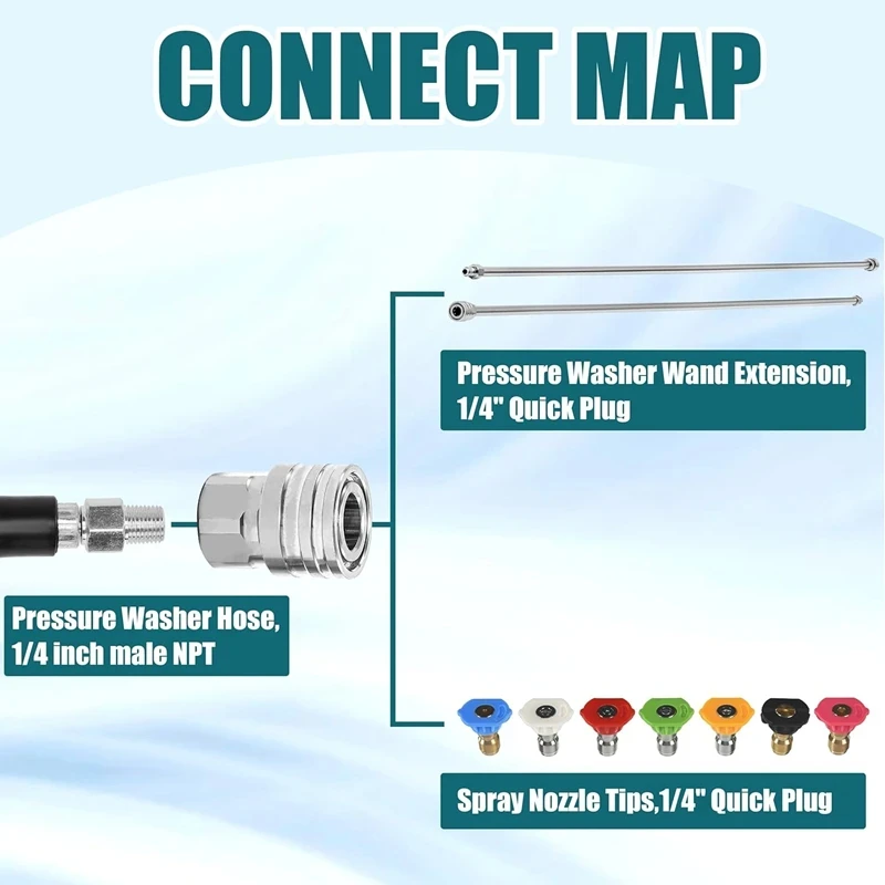 Pressure Washer Adapter Set Male Female Hose Adapter 1/4" Quick Connect Fittings for Connections to Hoses Pumps Ball Valves image 5