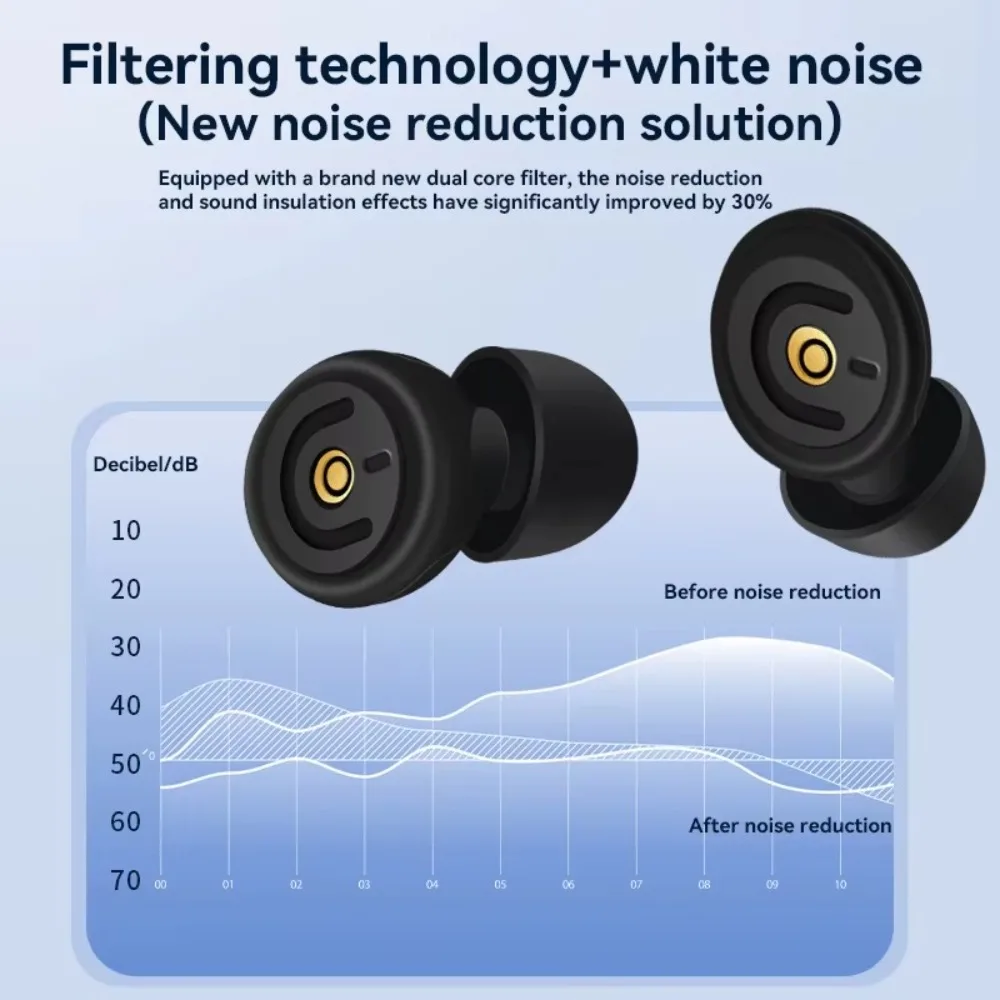 1 Set 50dB Anti Noise Earplugs Portable Reusable Noise Reduction Earplugs Anti-interference Noise-proof
