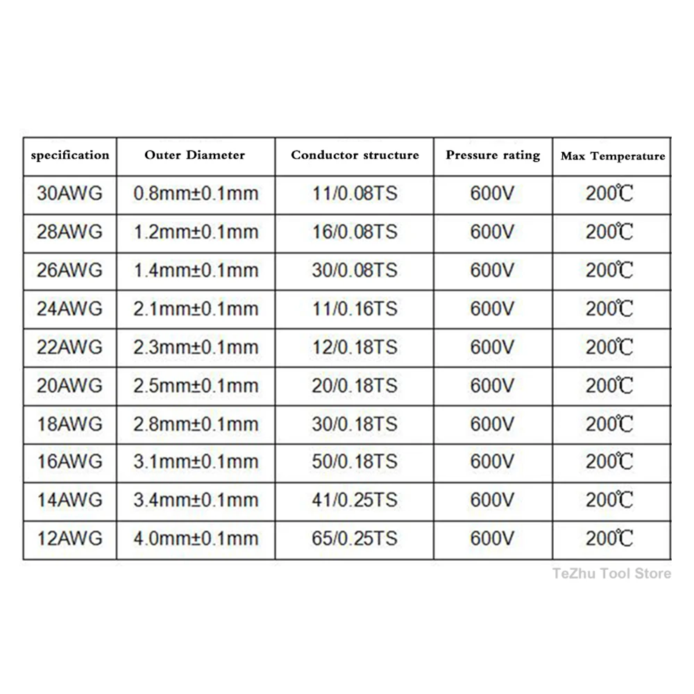 UL3135 Wire Silicone Insulation Tinned Copper 30 28 26 24 22 20 18 16 14 12 10 AWG High Temperature Resistant Cable Line