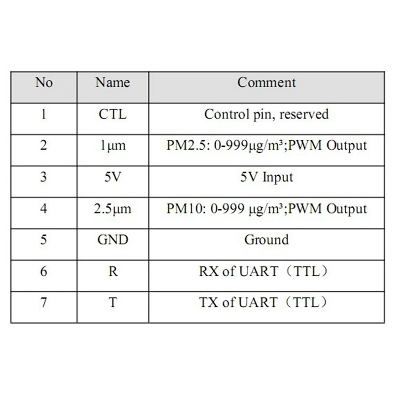 N11R--PM2.5-Air-Quality-Detection-Sensor-SDS011-High-Precision-Laser-Module-Super-Dust-Digital-Output