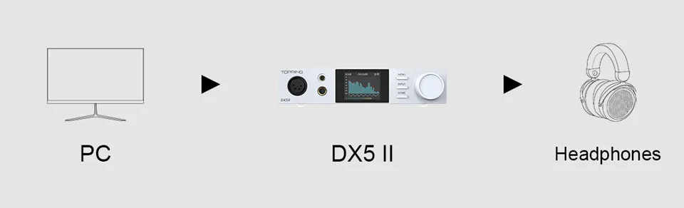 New TOPPING DX5 II Fully Balanced DAC&Headphone Amp Combo ES9039Q2M X2 10-band High-Precision PEQ BT 5.1 Support LDAC
