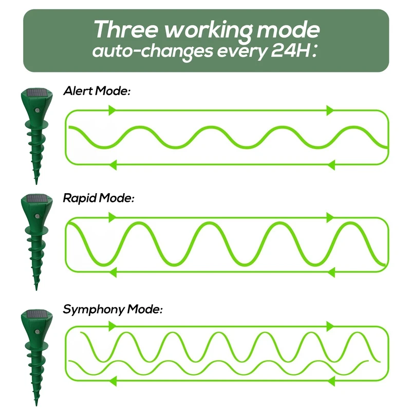 Mole Repellent Solar Powered Outdoor Groundhog Deterrent Vibration Stakes - Quiet Green 4Piece