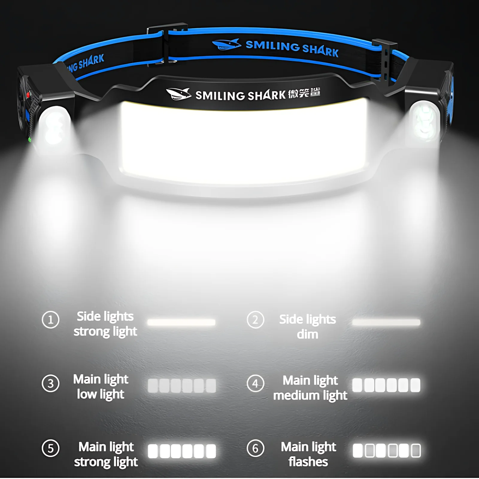Wellensensor-Stirnlampe, 2400 mAh, USB-Ladekopfleuchte, 6 Modi mit 315 °   Drehbare Seitenlichter zum Angeln im Freien, Reiten, Camping