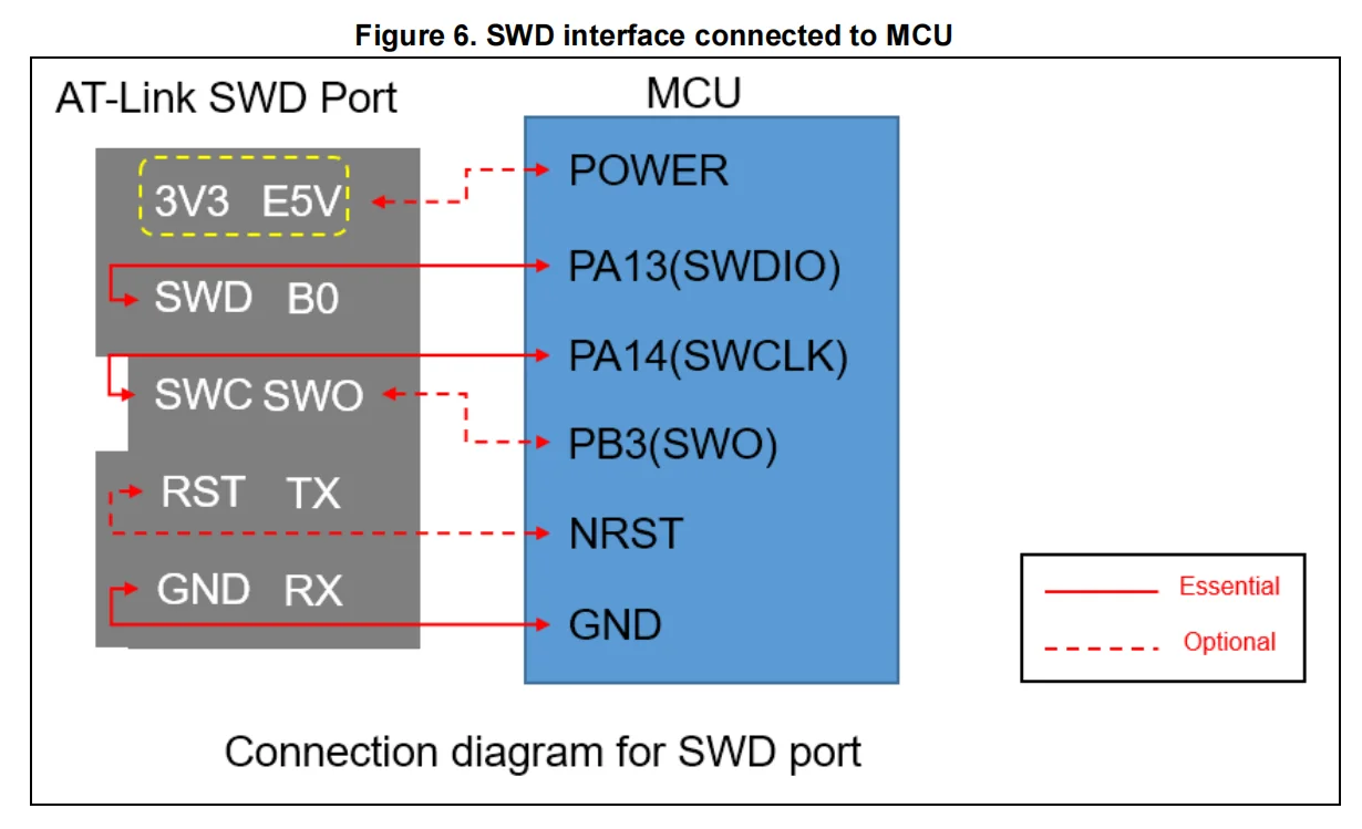 ARTERY AT-Link-ISO Programmation de protection isolée Débogueur AT32 Programmeur MCU