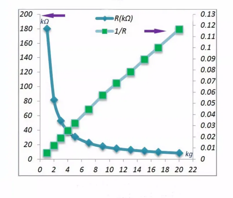 Taidacent الروبوتية قبضة اليد قوة الاستشعار روبوت اليد يمكن ارتداؤها مرنة رقيقة فيلم ضغط الوسادة FSR لقياس قوة قبضة