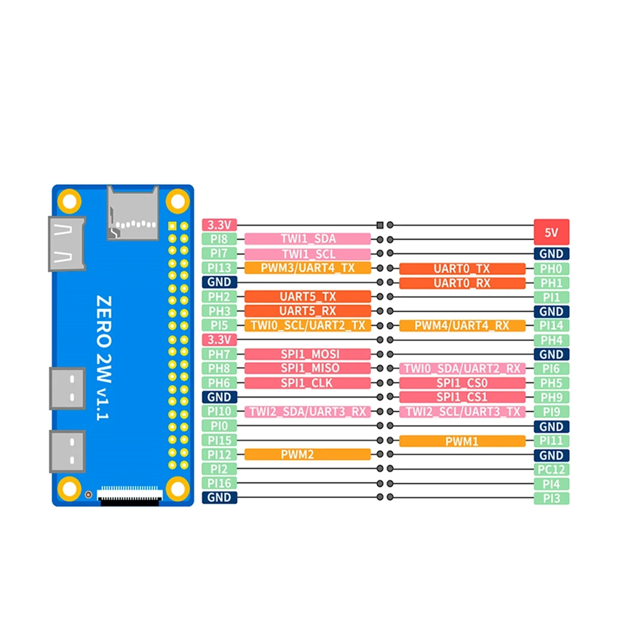 AD41-For Orange Pi Zero 2W 1GB RAM DDR4 كمبيوتر صغير Allwinner H618 Orange Pi Zero 2W WiFi Bluetooth SBC لوحة واحدة