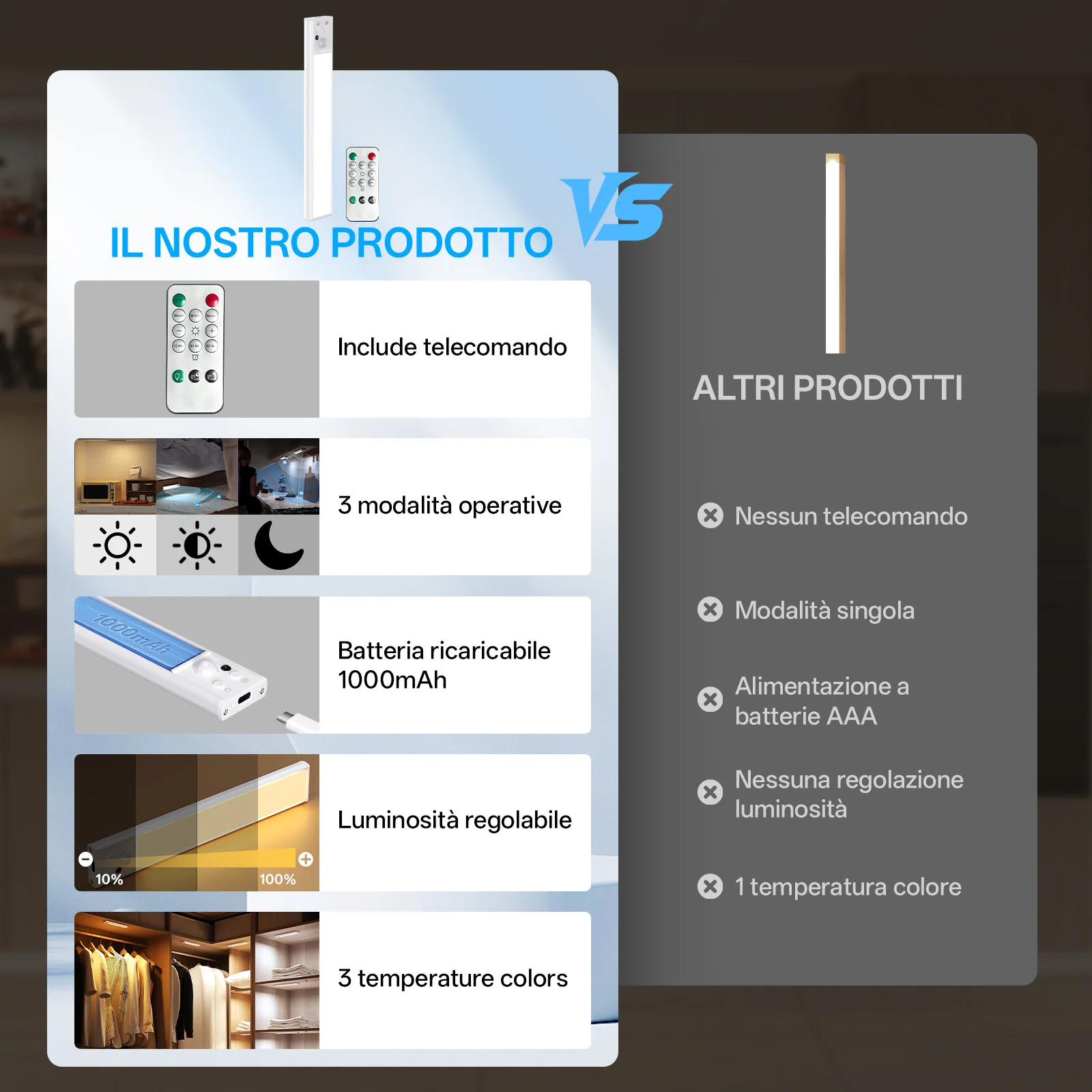 Immagine 3: PZSUNLY Luce LED Wireless Sottopensile, Lampada Notturna Dimmerabile con Sensore di Movimento Ricaricabile Type-C per Cucina, Armadio, Comodino, Scale, Illuminazione Interna, Regalo