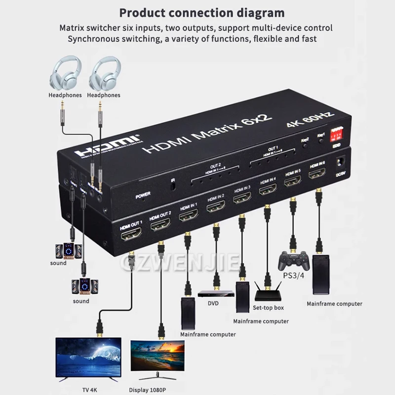 HDMI 2.0マトリックススイッチコンピューターモニター用スプリッター、4k、60hz、6x2 hdmi、6 in 2 Out、ir、rs232、edied