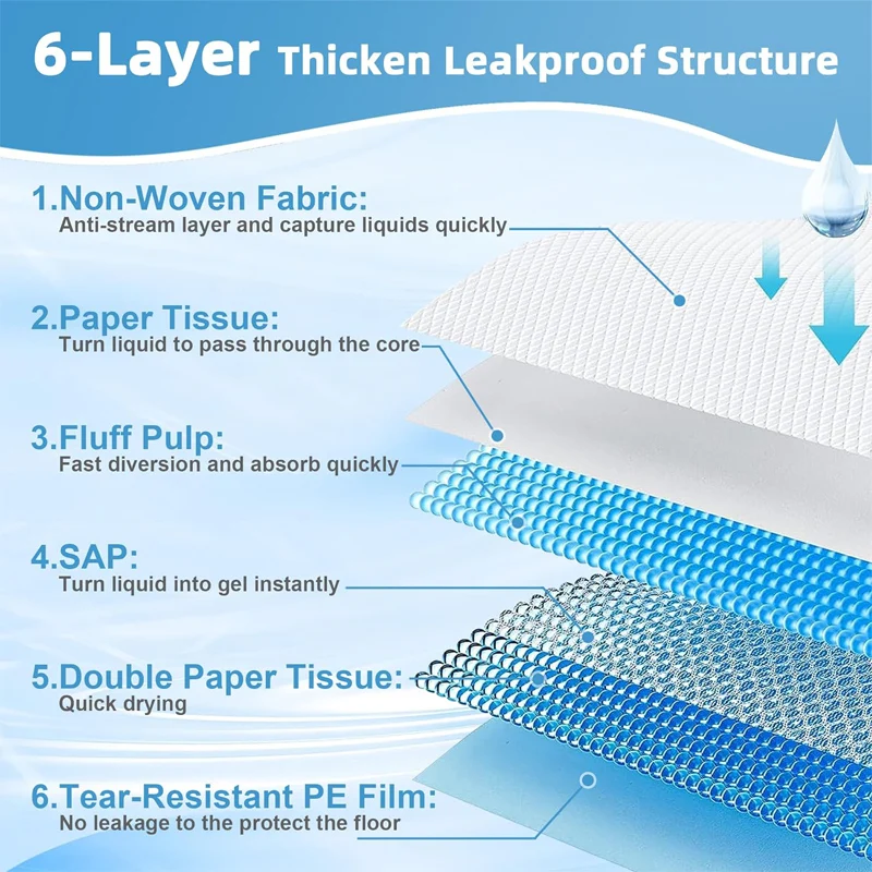 초흡수성 일회용 노인 케어 기저귀 소변 침대 패드, 요실금 패드, 일회용 뷰티 클리닝 매트, 100x200cm, 5 개