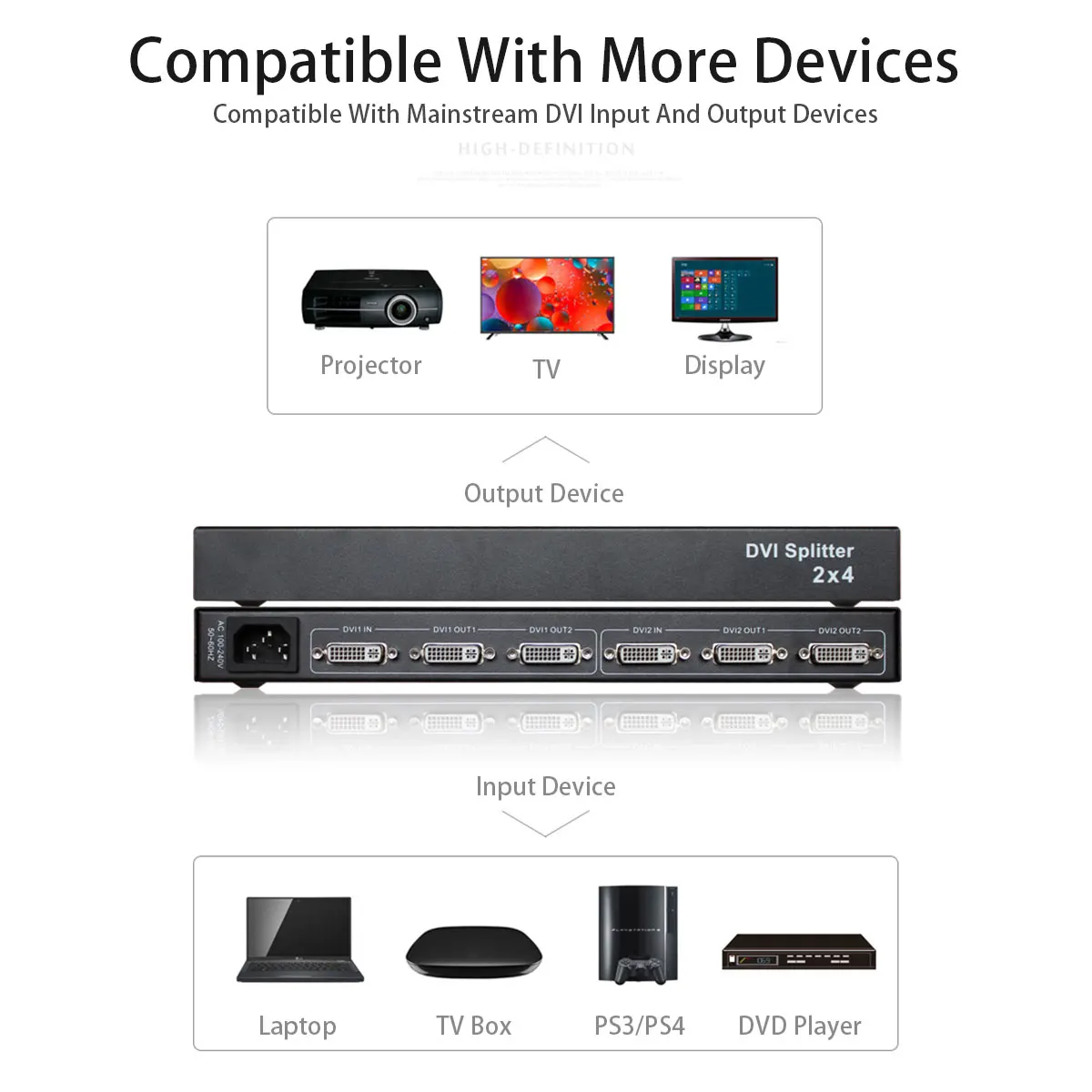 エンジニアリングプロジェクターモニター用dviスプリッター、コンピューターグラフィックカード、2x4、AMS-D2S4、1080p、60hz hd、DVI-Dディストリビューター、2 in 4 out