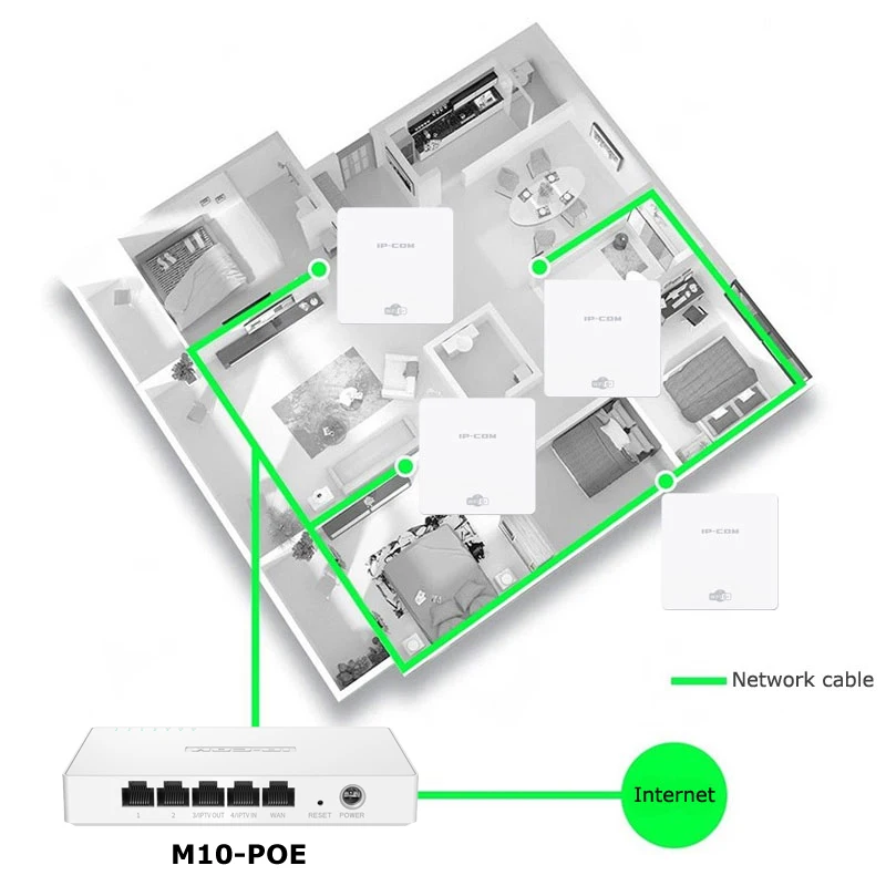 Gigabit Router WLAN AC Controller Gateway PoE Mesh Network Router Easily Manage Wireless AP Access Point wth 4 PoE Power Ports