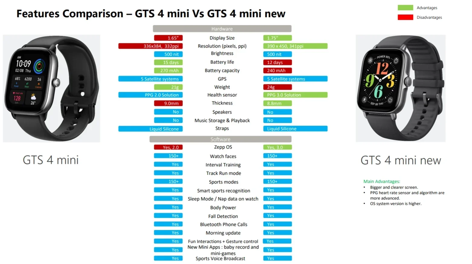 2024 Amazfit GTS 4 mini New version Smartwatch All-round Health Fitness Tracking Smart Watch Alexa Smartwatch For Phone IOS