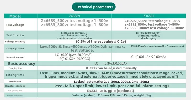 Leakage current/insulation resistance tester, fully functional automated test, measurement and analysis instrument