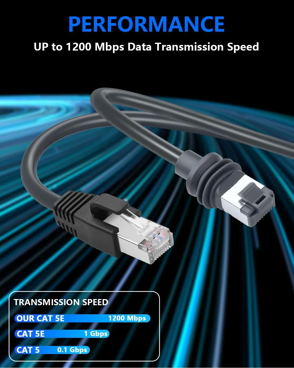 Thumbnail 2 - #5 Latest Waterproof Network Cables Offers