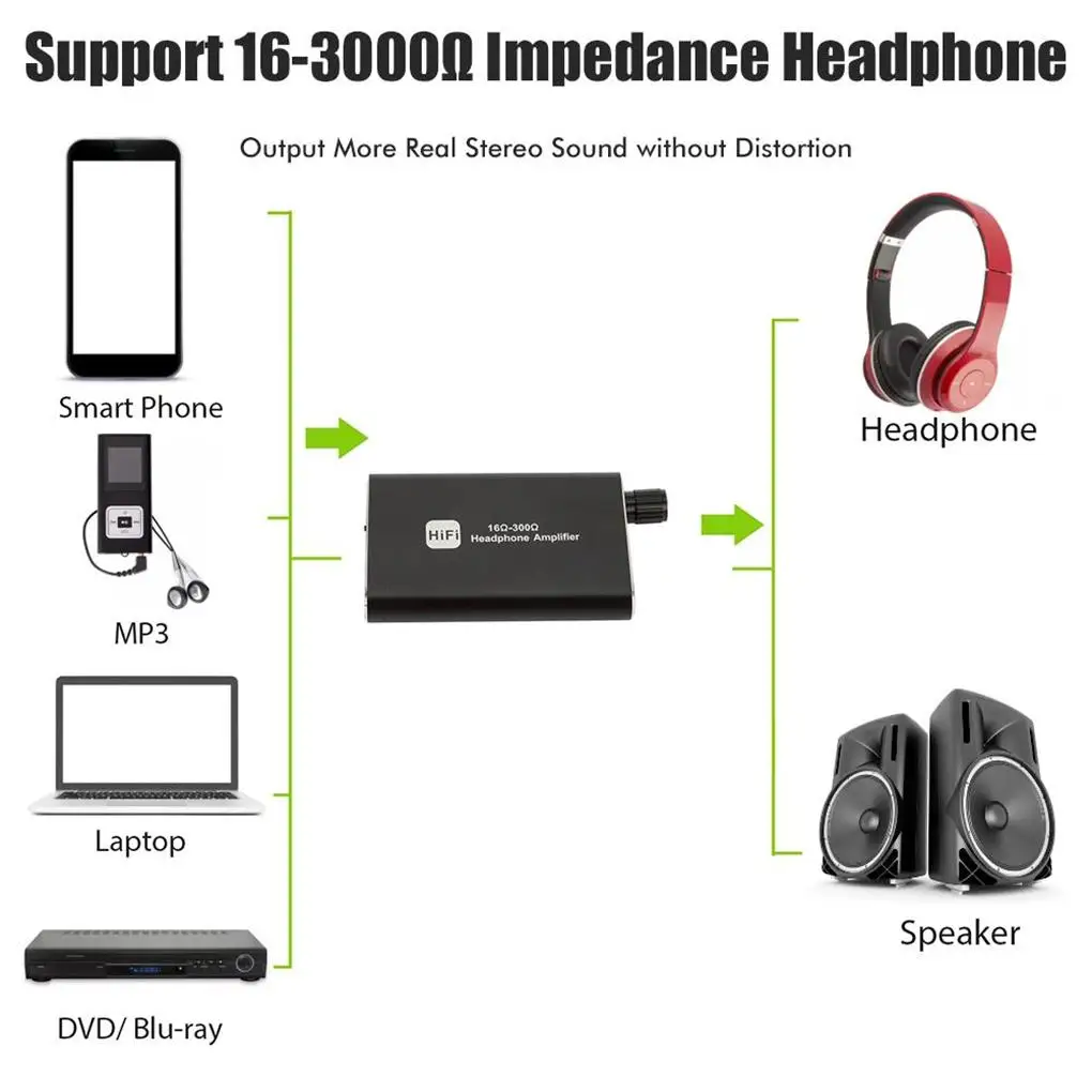 

Headphone Amplifier Fittings 3.5mm HiFi Headset Amplifiers Machine