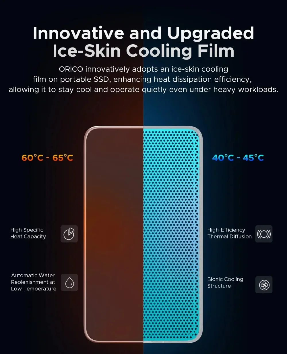 ORICO 40Gbps Portable SSD Ultra Fast External SSD Drive PCIe4.0 NVME Up To 3800MB/s Compatible Thunderbolt 3/4 1TB/2TB SSD