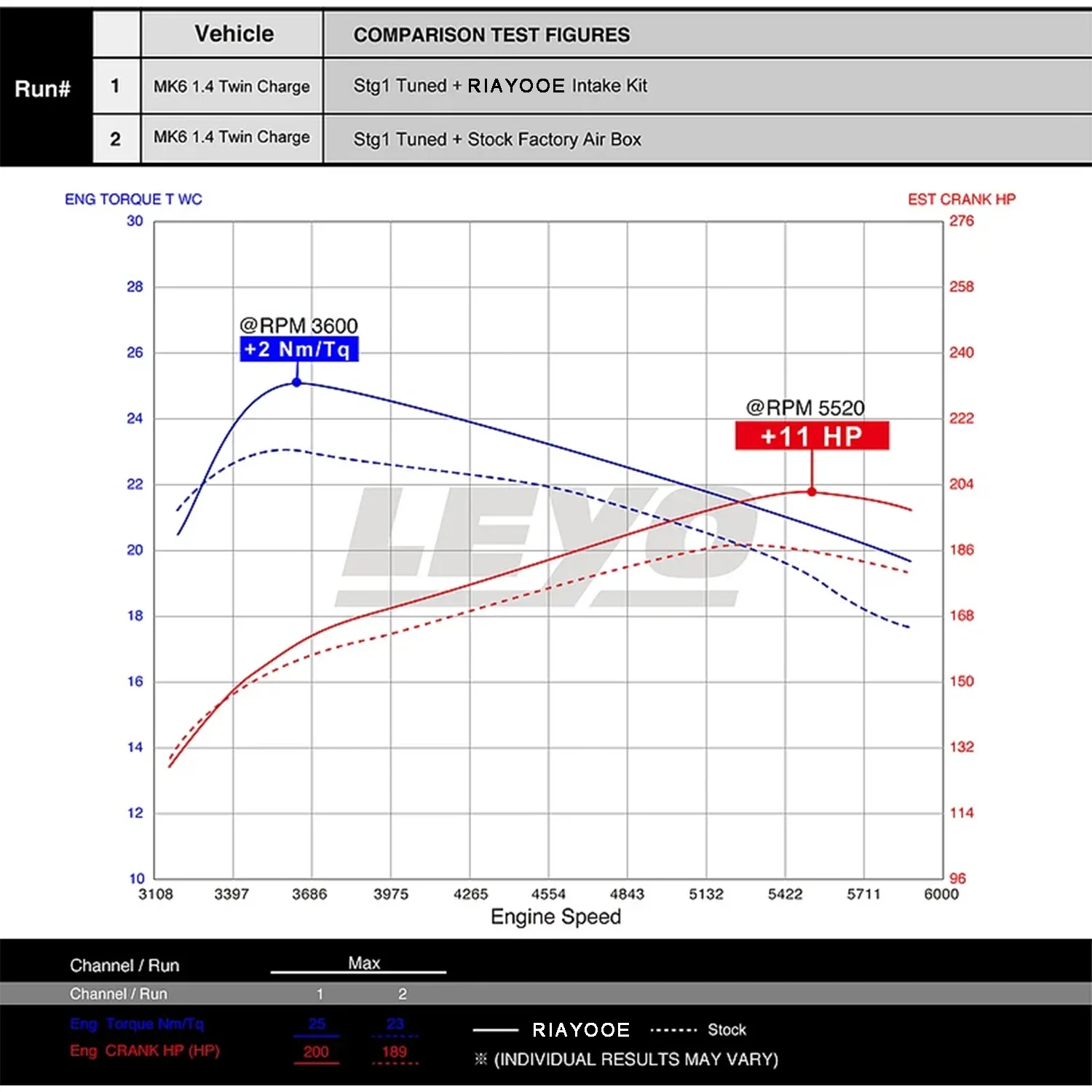 RIAYOOE Kit tubo di aspirazione aria fredda ad alto flusso per VW Golf MK5 MK6 Beetle Scirocco 1.4TSI EA111 Doppio doppio